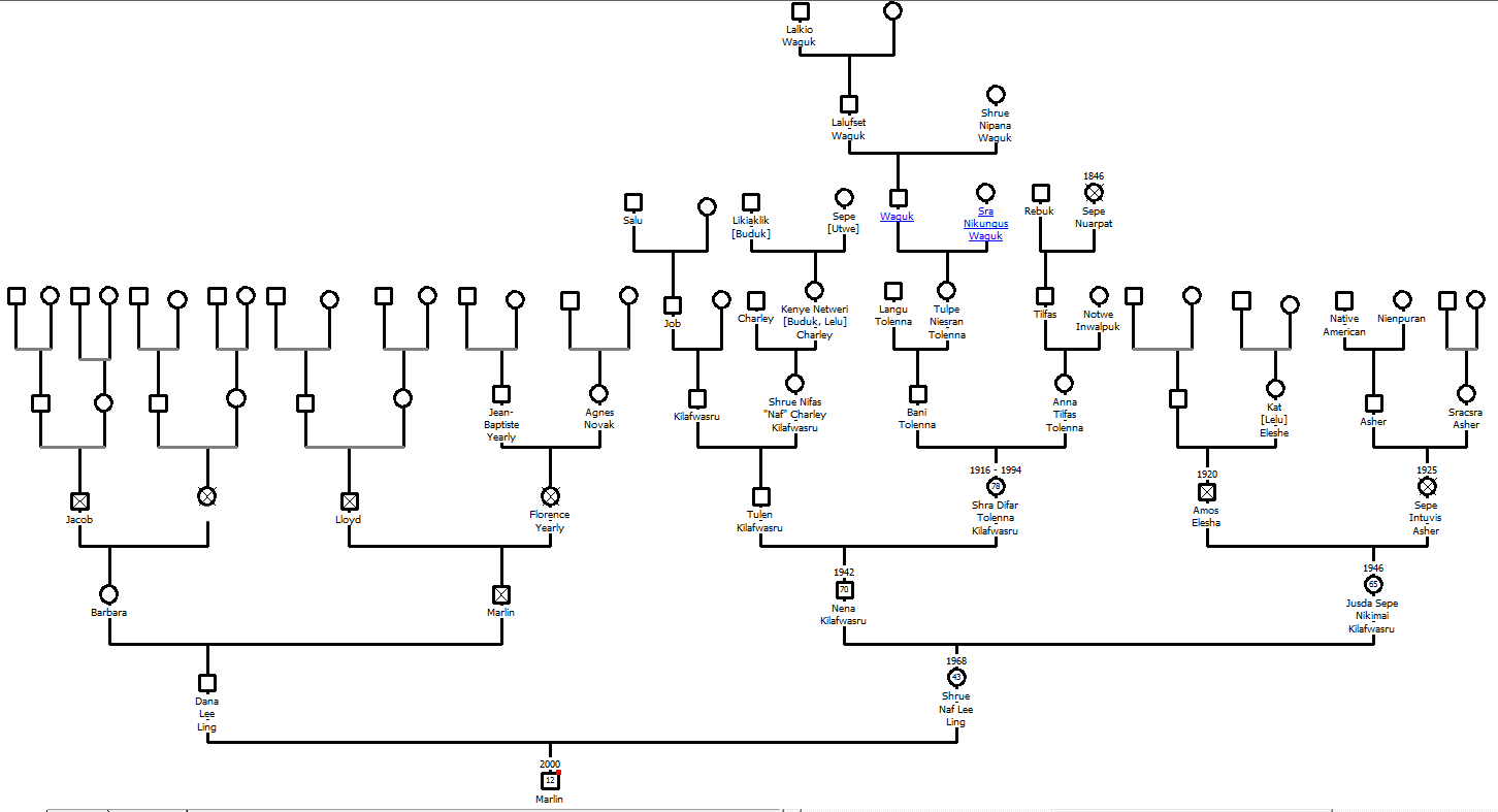 Genogram Genogram