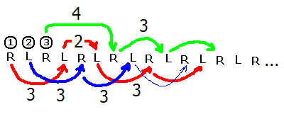 site swap diagram of a 342 on start up site swap diagram of a 342 on start up