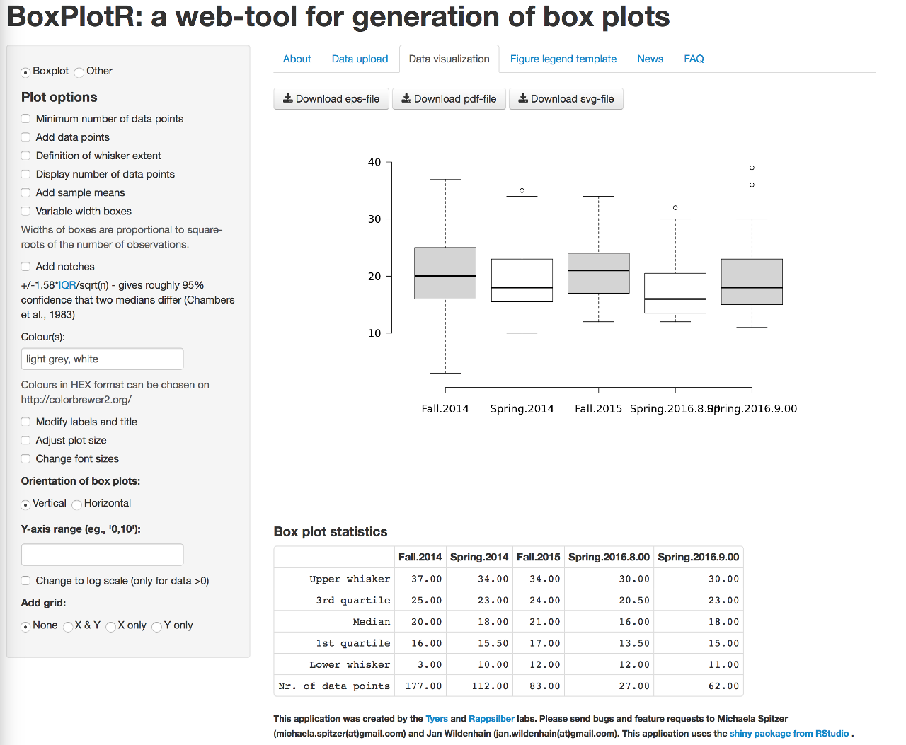 BoxPlotR screenshot BoxPlotR screenshot