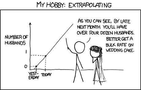 By the third trimester, there will be hundreds of babies inside you. Extrapolating