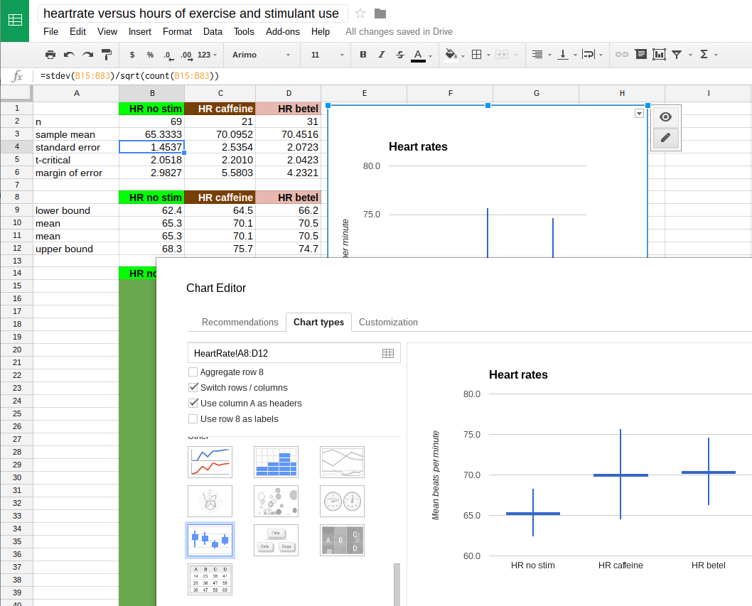95% confidence interval chart in Google Sheets using candlestick chart 95% confidence interval chart in Google Sheets using candlestick chart