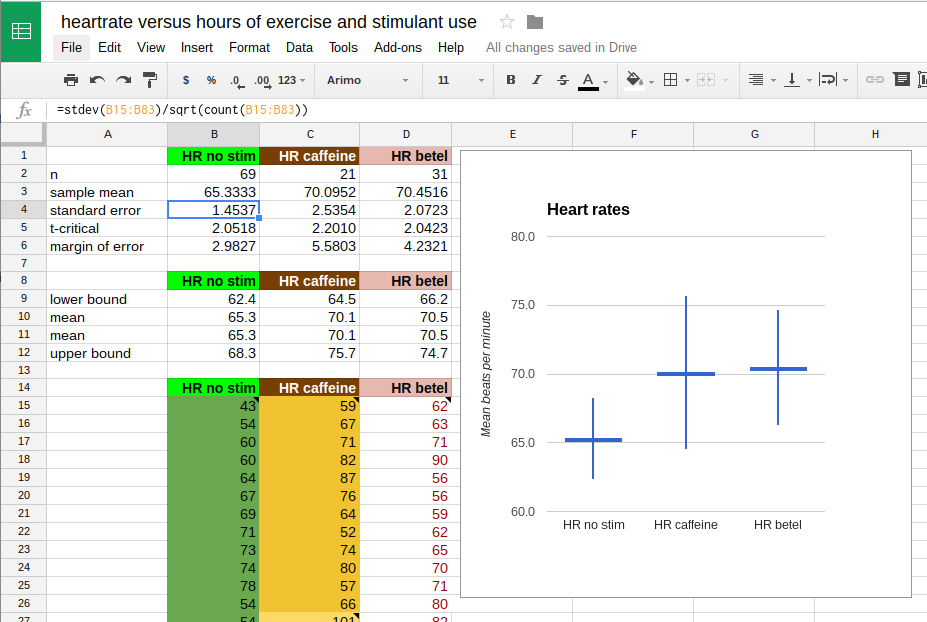 95% confidence interval chart in Google Sheets using candlestick chart 95% confidence interval chart in Google Sheets using candlestick chart